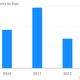 Note: 2013 data shows exports as of September 2013.